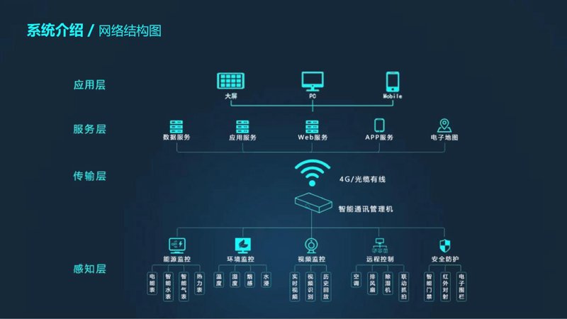 网络安全服务