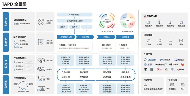选购网站定制开发服务的那些事儿